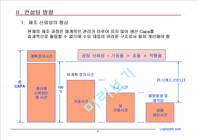 [제안서] 경영 컨설팅 제안서.ppt